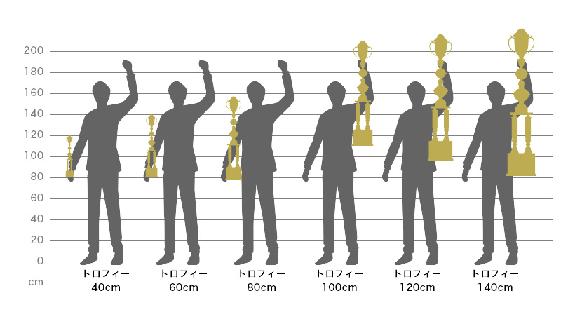 大型トロフィー（モデル身長170cm）