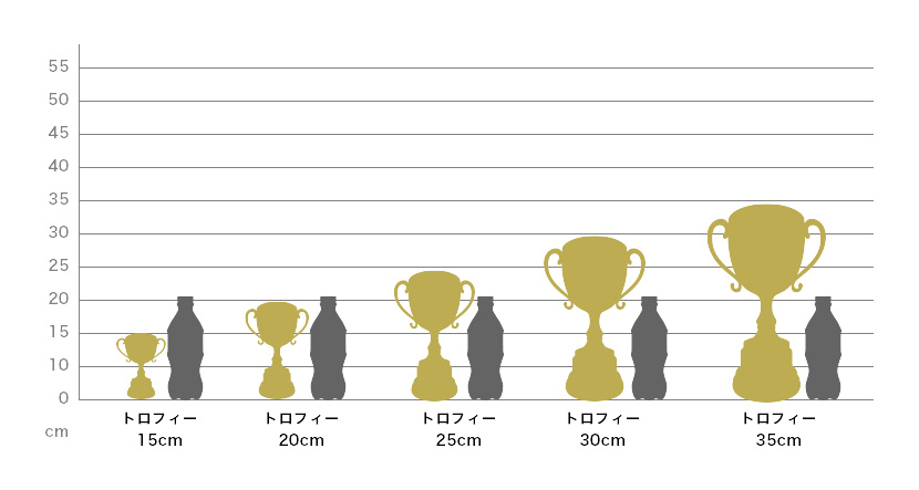 小型トロフィー（500mlペットボトル）