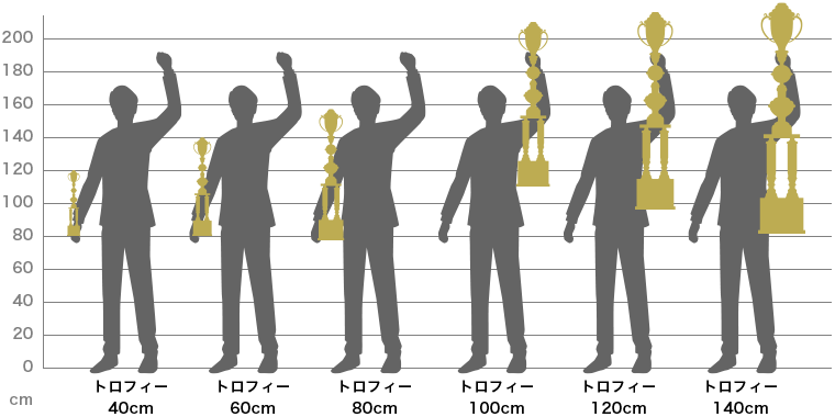 初めての方 トロフィー メダル 優勝カップ 楯の激安販売 宮坂徽章