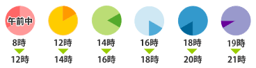 午前中/8時〜12時/12時〜14時/14時〜16時/16時〜18時/18時〜20時/20時〜21時
